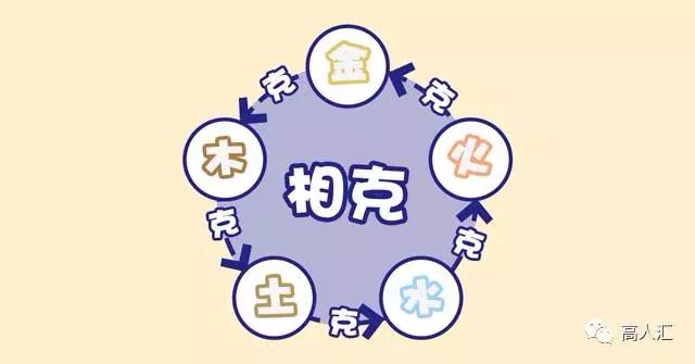 克夫克妻到底存不存在?你要知道这件一直被大众误解的事儿 八字算命