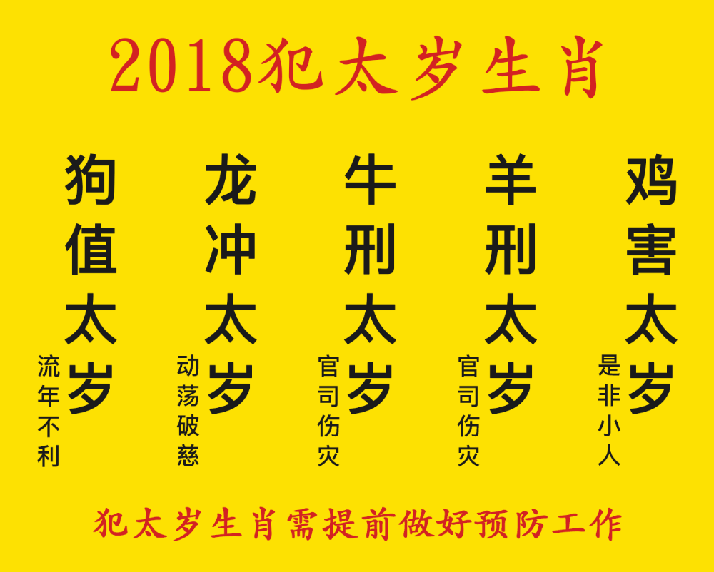 易学堂 | 流年犯太岁有哪几种情况? 八字算命