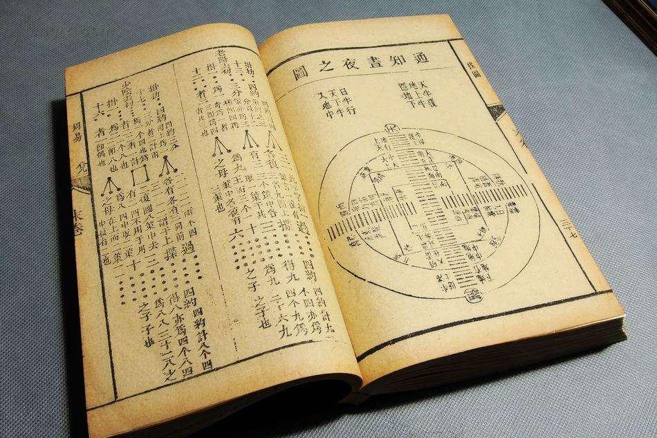 起名、改名:传统易经方法 起名改名