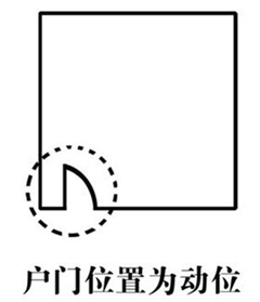 家居风水财位怎么找？家居风水财位图解