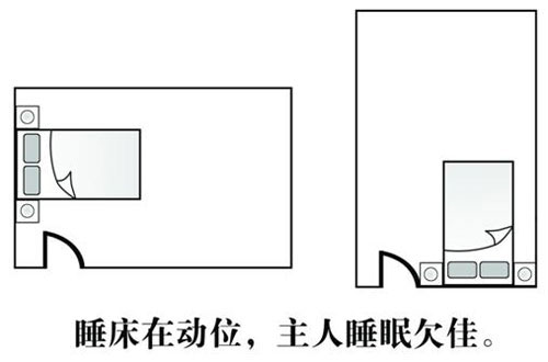 家居风水财位怎么找？家居风水财位图解