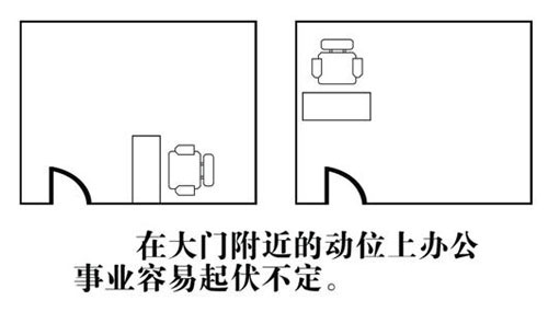 家居风水财位怎么找？家居风水财位图解