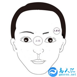 什么是山根?山根面相解读