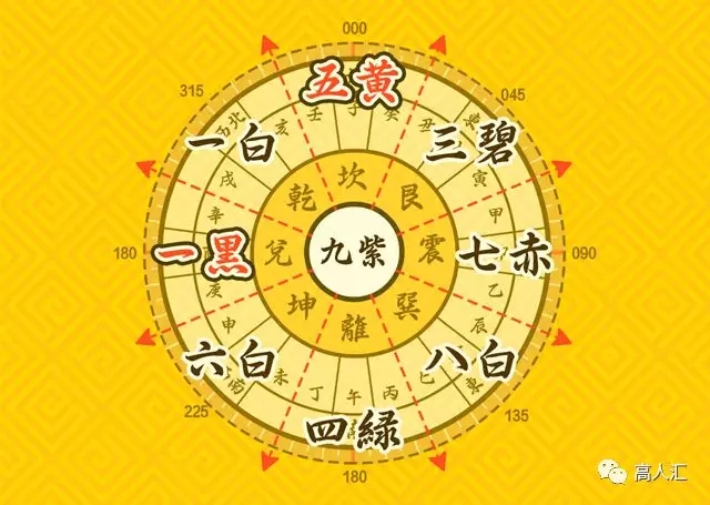 原来非常大的 五黄星恶魔飞到你家 正北坎宫了;第二个 二黑星小混蛋