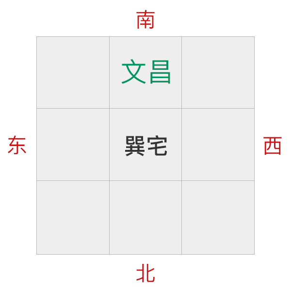 风水旺运如何用住宅文昌位助旺学业事业