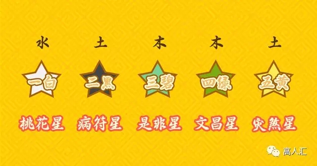 二黑巨门星:是一颗病符星,五行属性为土,主要对健康不利,尤其是妇科病